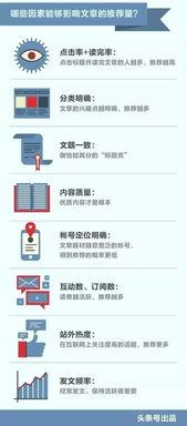 头条号星座介绍怎么写好,如何撰写引人入胜的星座介绍文章